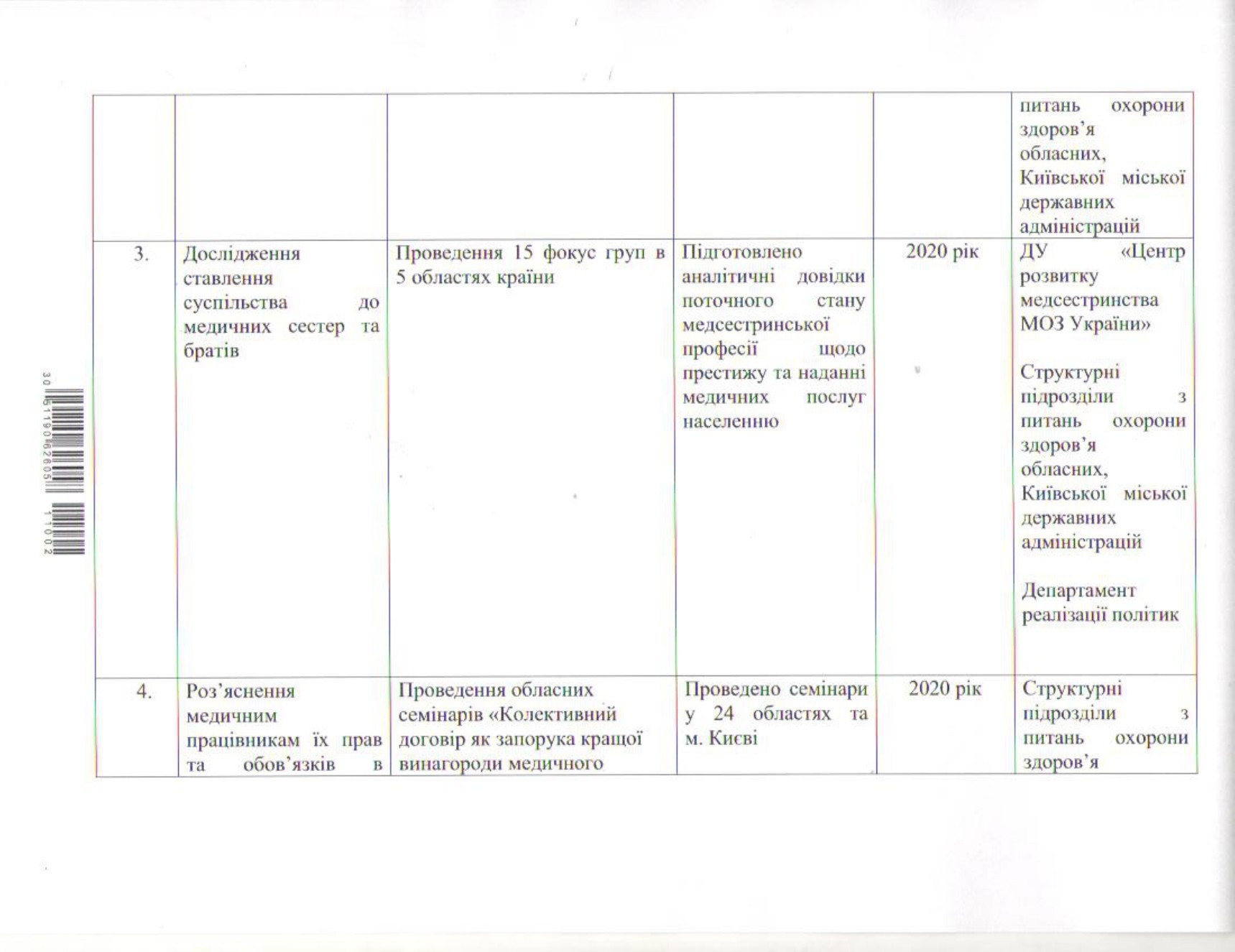 Рік медсестринства в Україні 2020