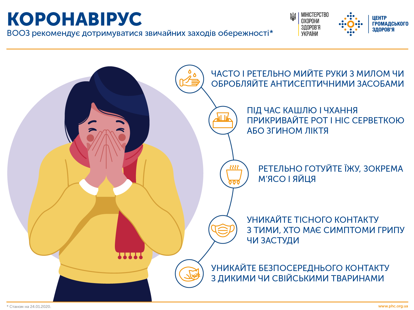 Коронавірус: рекомендації дотримання звичайних заходів обережності