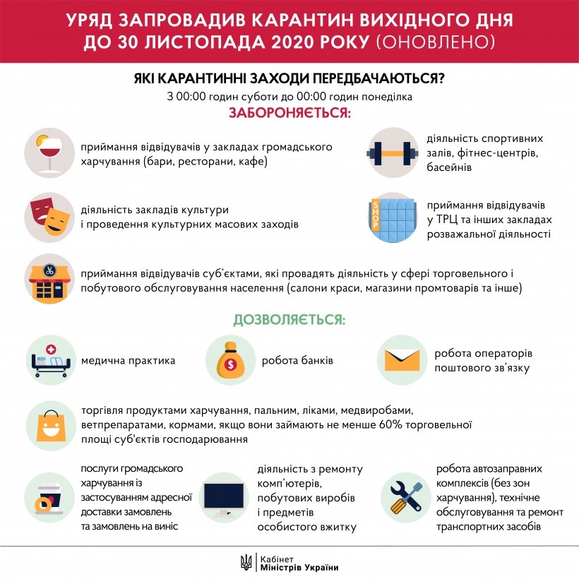 Кабінет міністрів України запровадив карантин вихідного дня