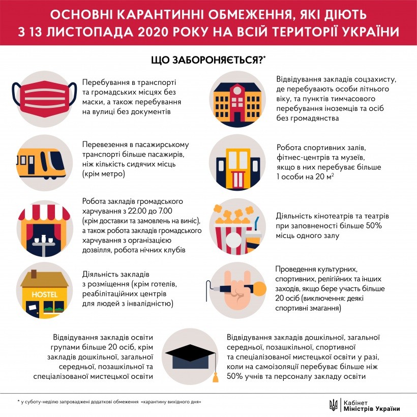 Кабінет міністрів України запровадив карантин вихідного дня