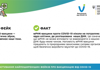 Спростування найпоширеніших фейків про вакцинацію від COVID-19