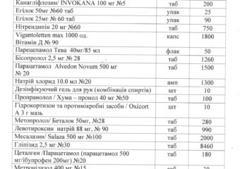КНП "Маньківський ЦПМСД" отримав лікарські засоби (гуманітарна допомога)