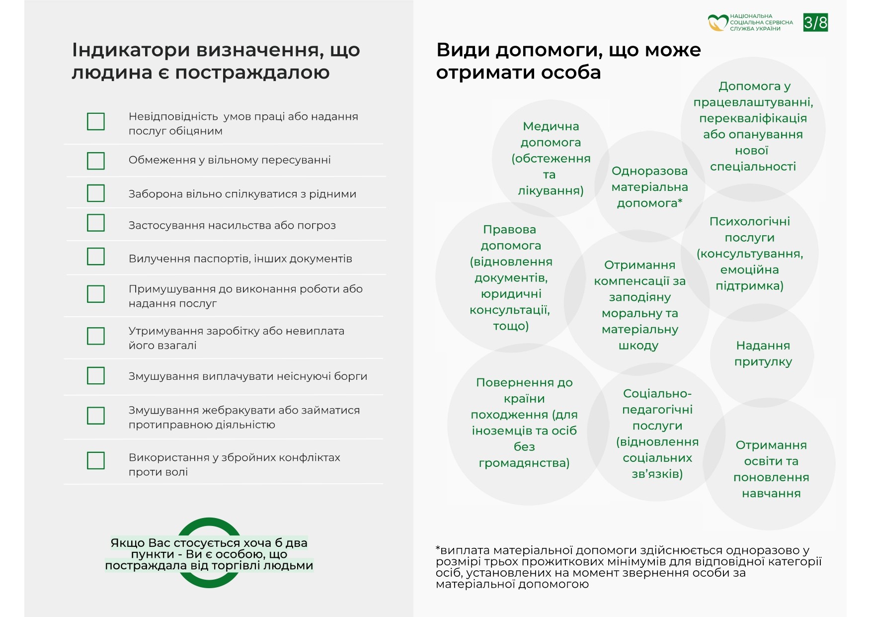Протидія торгівлі людьми