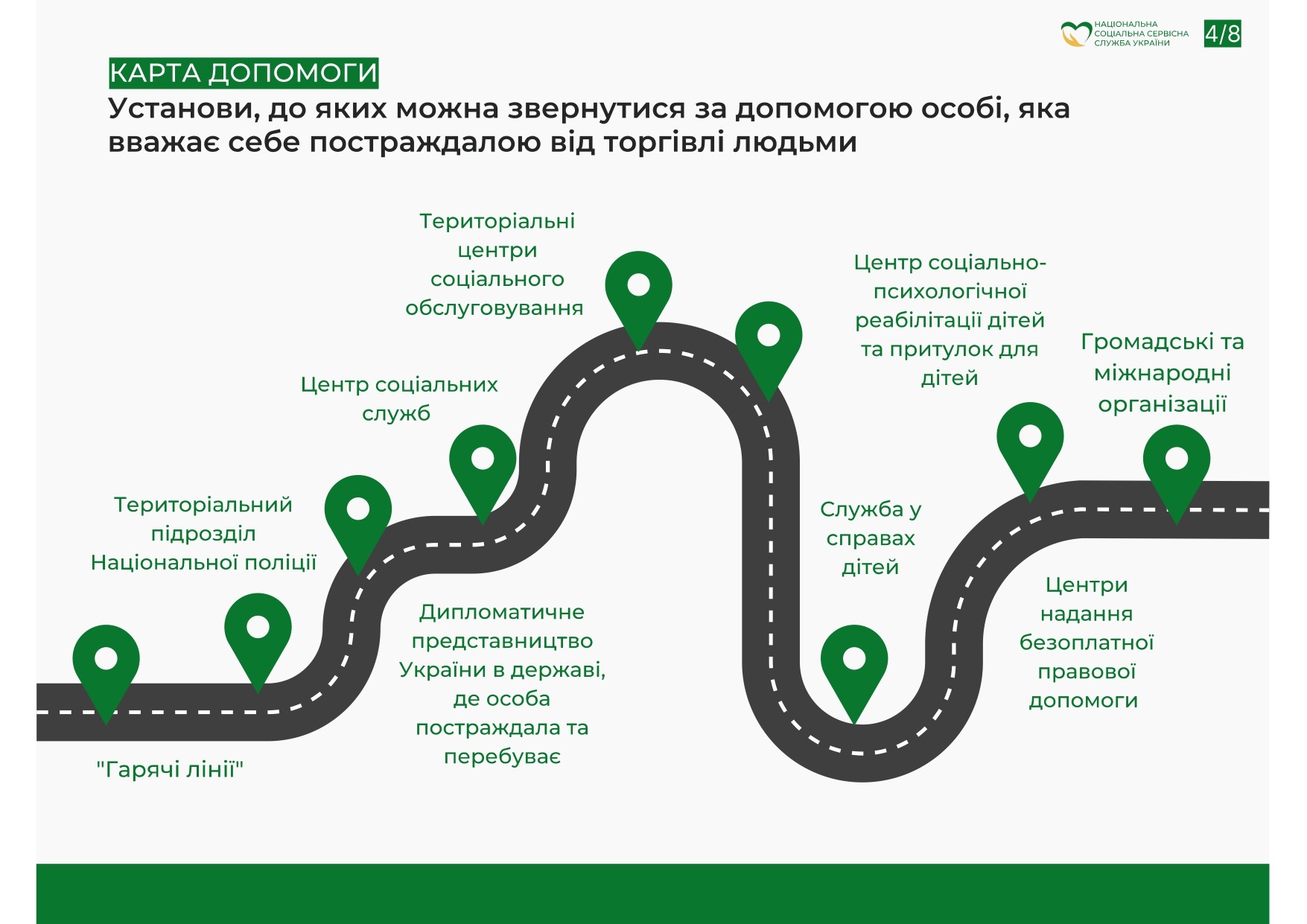 Протидія торгівлі людьми