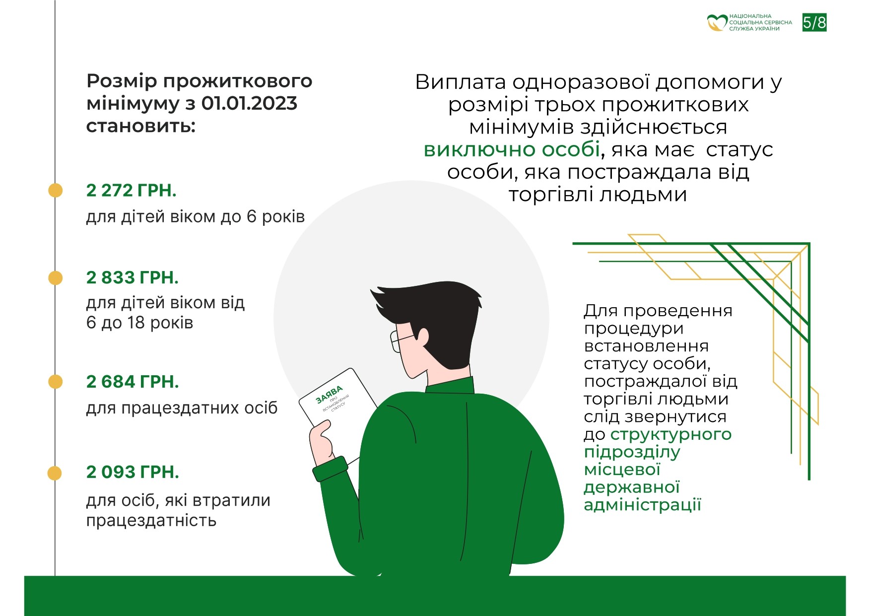 Протидія торгівлі людьми