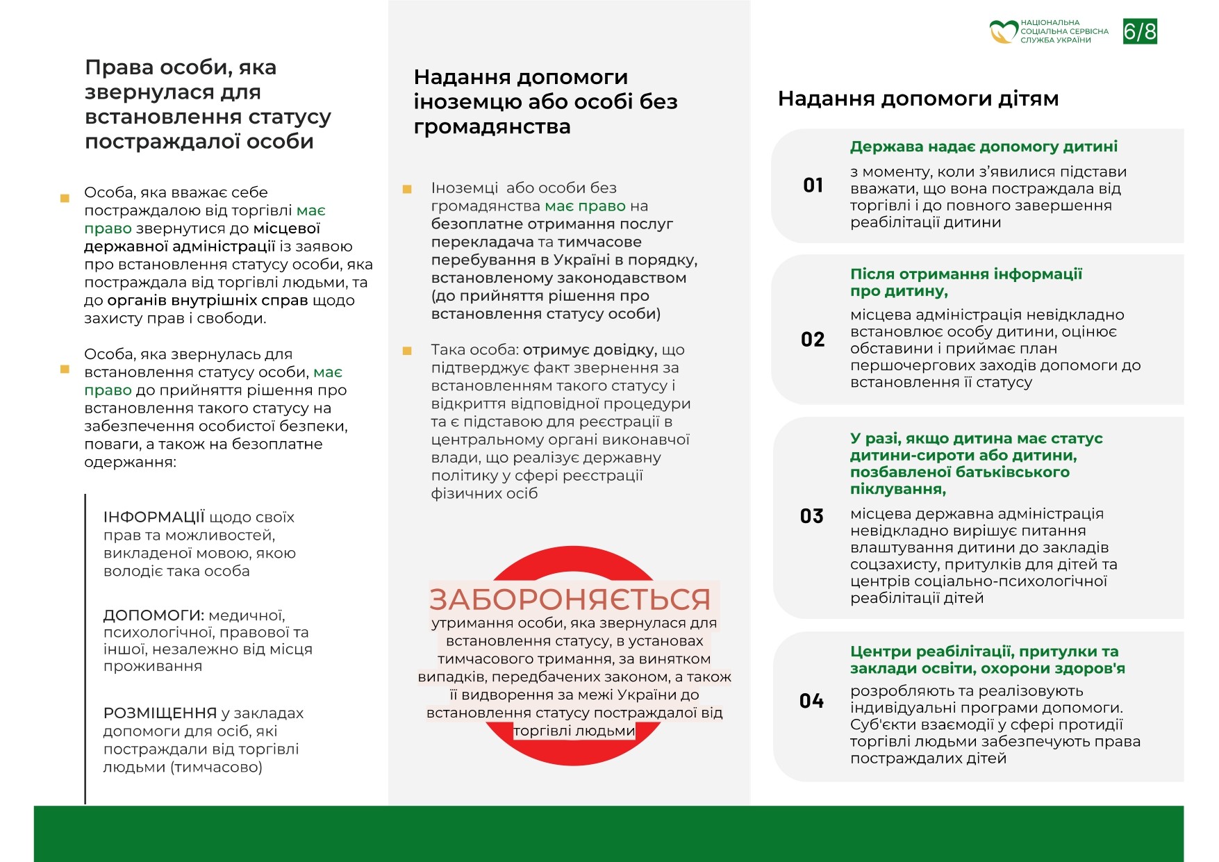 Протидія торгівлі людьми