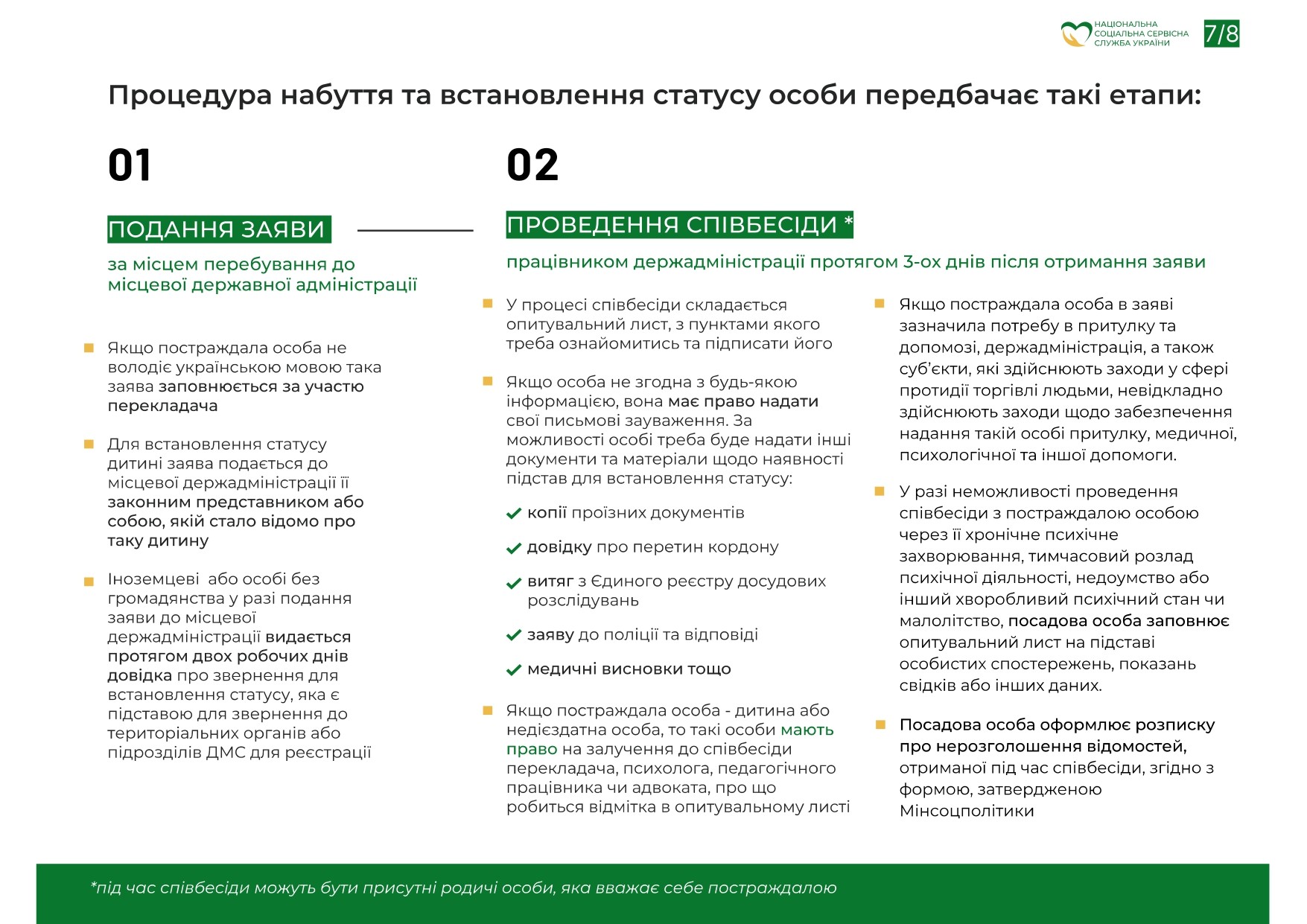 Протидія торгівлі людьми