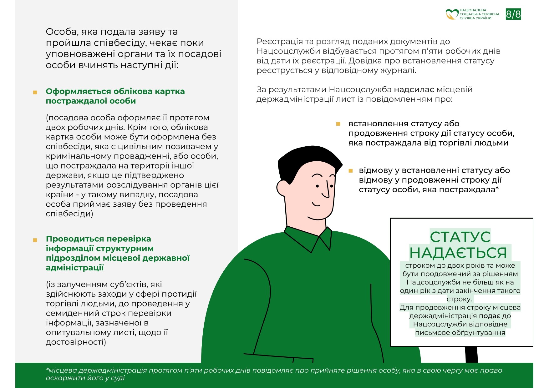 Протидія торгівлі людьми
