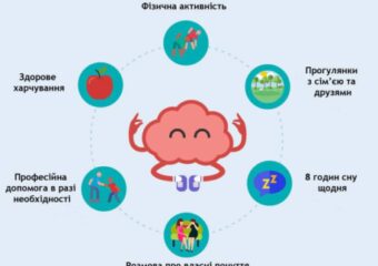 Куди можуть звернутися внутрішньо переміщені особи для отримання допомоги щодо психічного здоров’я?