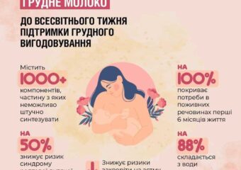 Головні факти про грудне вигодовування