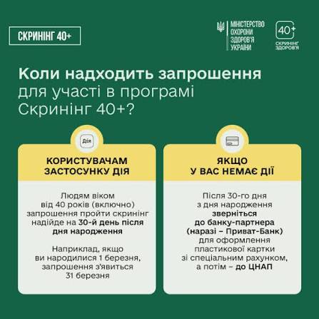 Скринінг здоров’я 40+